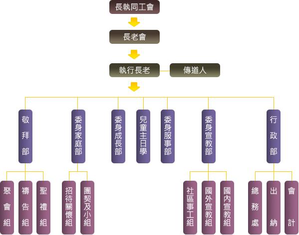 财团法人基督教改革宗长老会高雄信爱教会, 教会简介